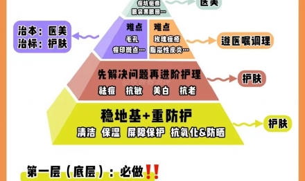 洗面奶怎么樣使用效果最好？
